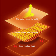 Anniou heated clothing elements