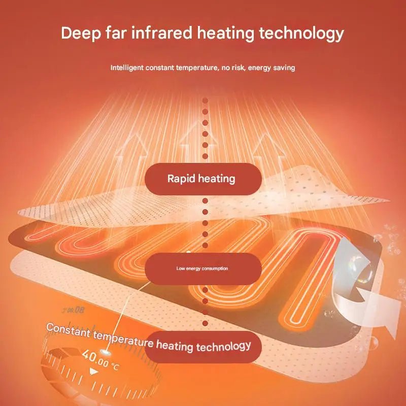 Diagram of deep far infrared heating technology with text on an orange background