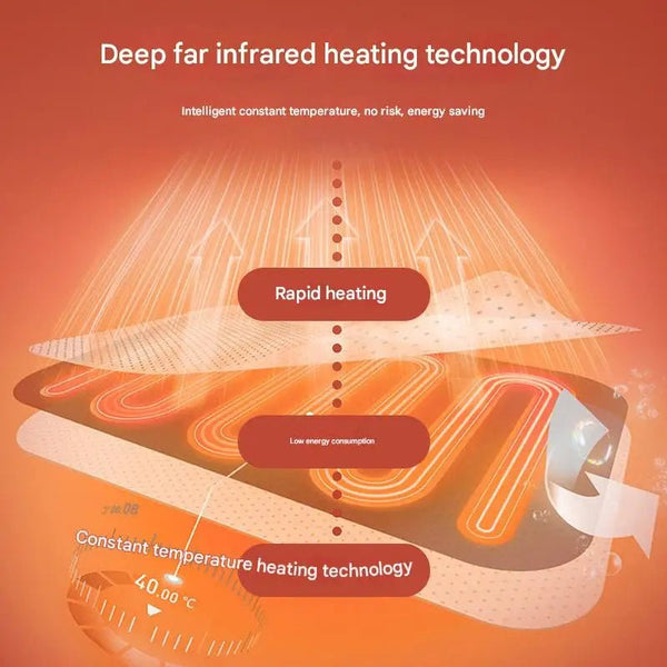 Diagram of deep far infrared heating technology with text on an orange background