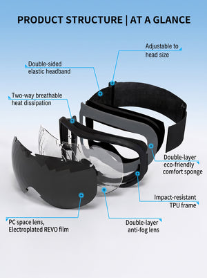 Ski Goggles Structure Diagram