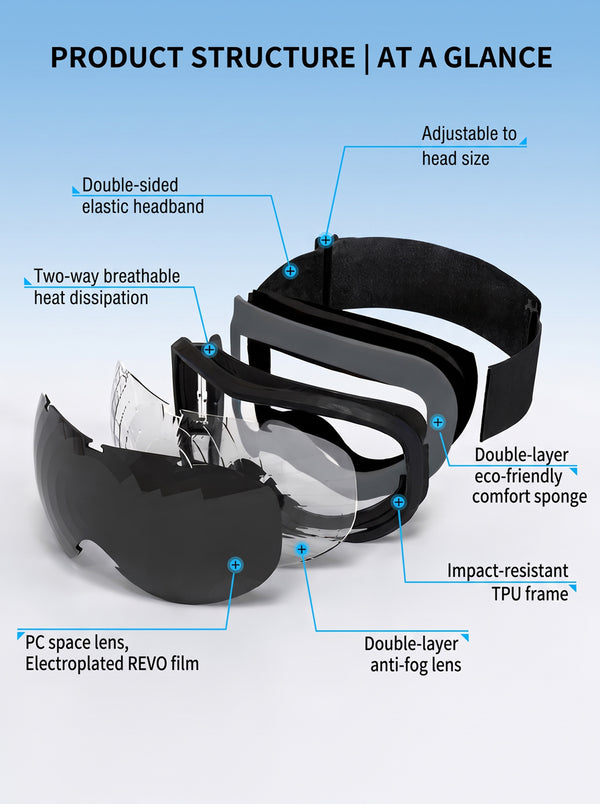 Ski Goggles Structure Diagram